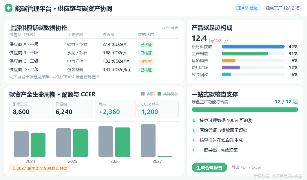 供应链与碳资产协同：供应商分级与碳数据管理
